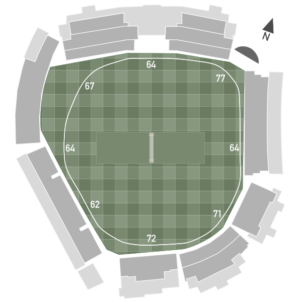 File:TrentBridgeCricketGroundPitchDimensions.svg