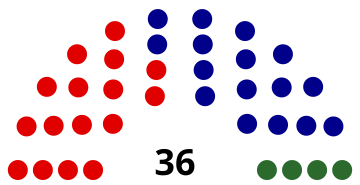 File:1937 Australian Senate.svg