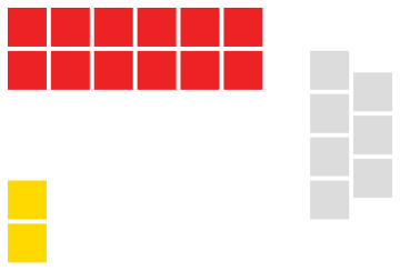 File:Barbados Senate 2024.svg