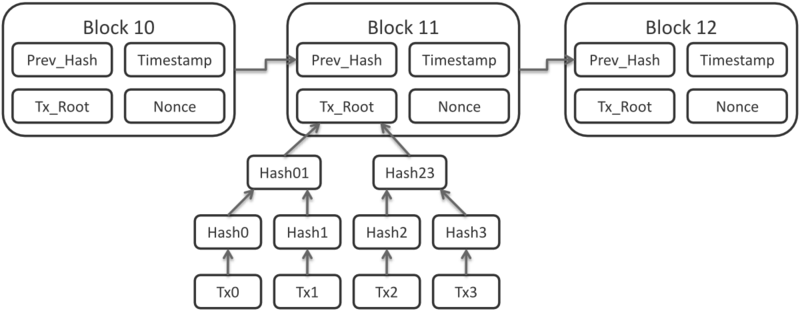 File:Bitcoin Block Data.png