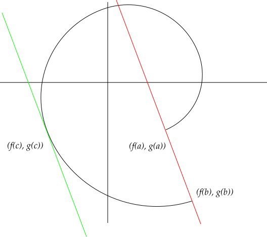 File:Cauchy.svg