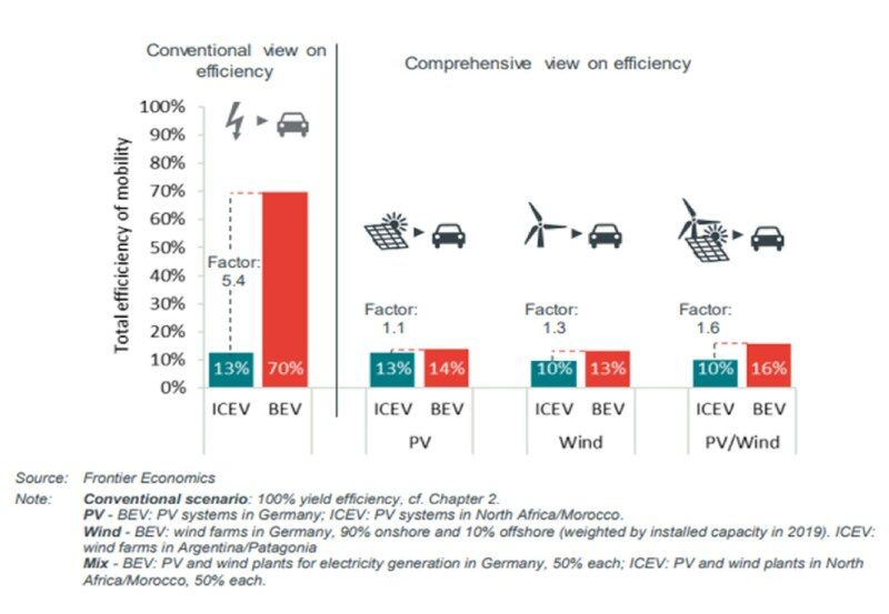 File:Efficiency 2.pdf