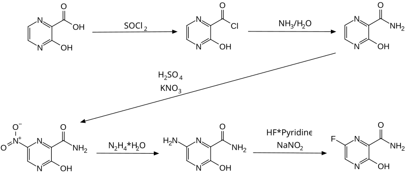 File:Favipiravir synthesis01.svg