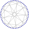 Gray graph