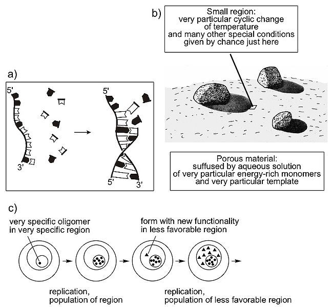 File:Origin of Life.jpg