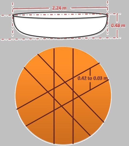 File:Parisal-measures.JPG