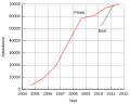 Thumbnail for version as of 02:57, 9 March 2012