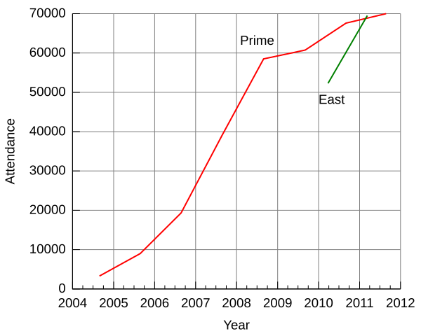 File:Penny-Arcade-Expo-Attendance.svg