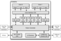 A schematic overview of the POWER4 chip