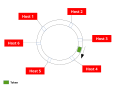 Token passing procedure