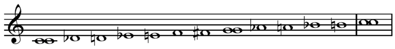 File:Twelve-tone Phrygian-Lydian polymode.png