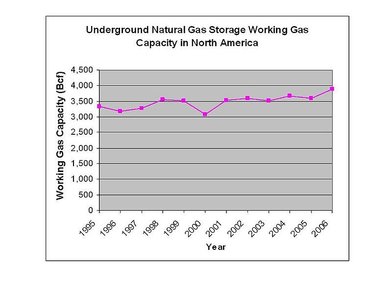 File:UndergroundGasStorage 10.JPG