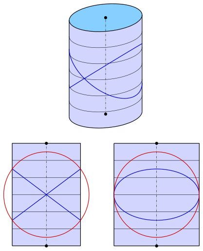 File:Zylinder-KSE.svg