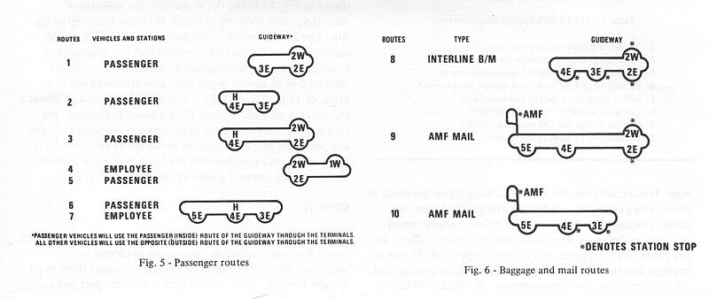 File:Airtrans Routes.jpg