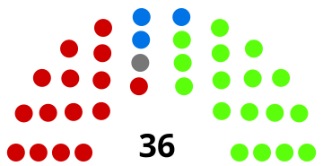 File:Australian Senate 1906.svg