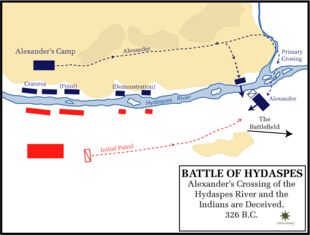 Map depicting the armies' pre-battle military formations and manoeuvres prior to the Battle of the Hydaspes.