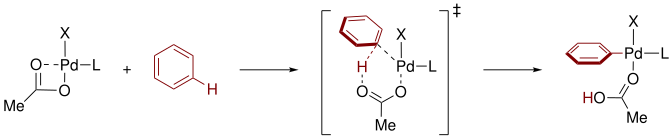 Mechanism of a CMD insertion into a C-H bond.