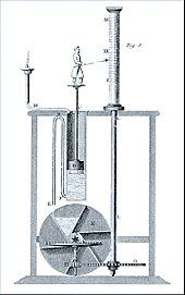 A water clock. A small human figurine holds a pointer to a cylinder marked by the hours. The cylinder is connected by gears to a water wheel driven by water that also floats, a part that supports the figurine.