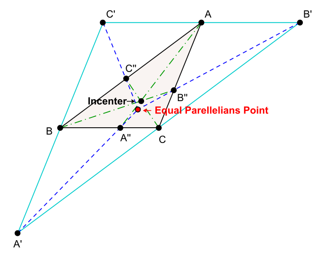 File:ConstructionOfEqualParalleliansPoint.svg