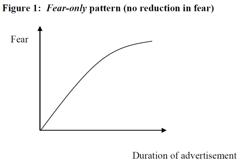 File:Fear-only fear pattern.png