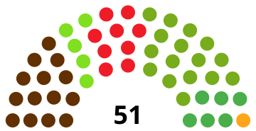 File:GipuzkoaJuntasGeneralesDiagram1987.svg