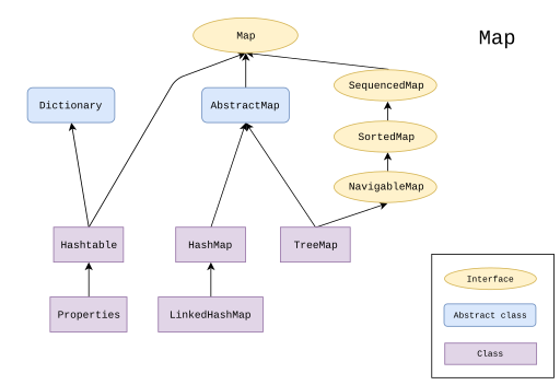 File:Java.util.Map hierarchy.svg