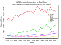 New Zealand Electricity Generation