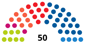 File:NavarreParliamentDiagram2011.svg