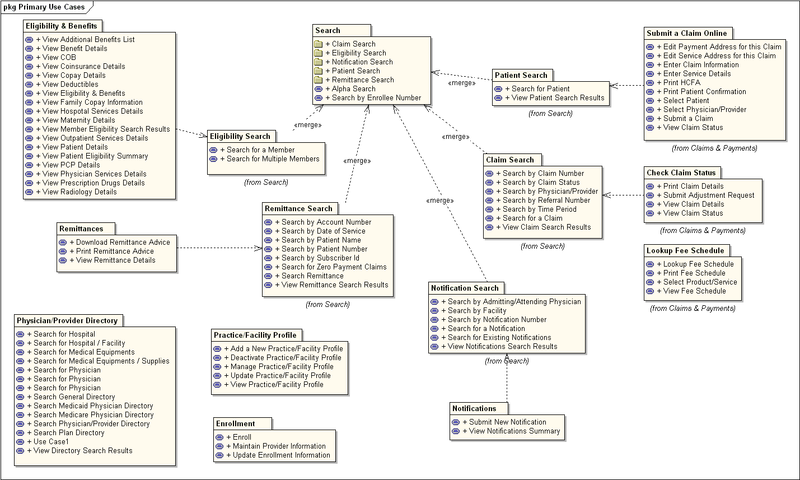 File:Package Diagram.PNG