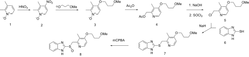 File:Rabeprazole synthesis.svg