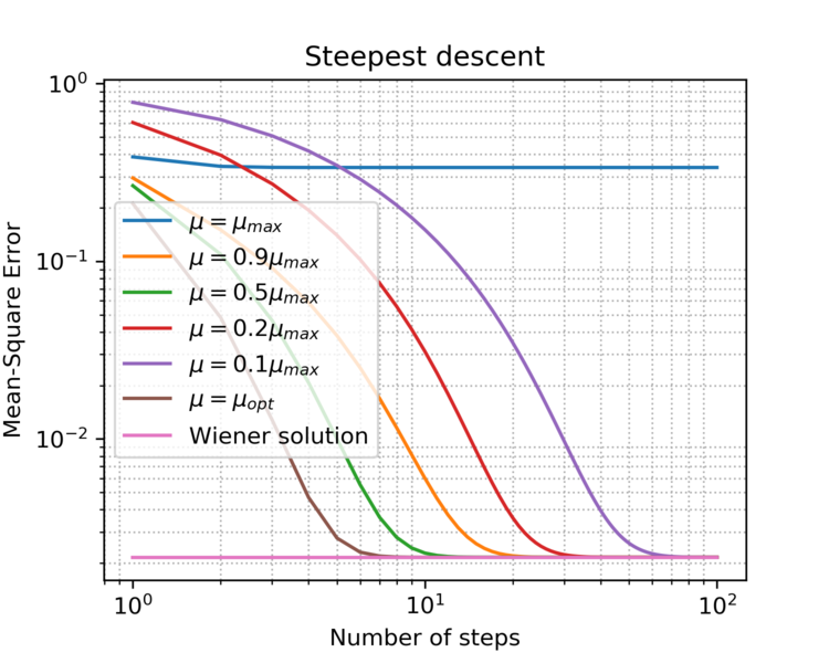 File:Steepest descent.png