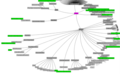 Biositemap diagram