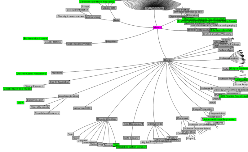 File:Biositemap iTools NCBC.png