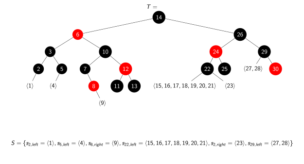 File:BulkInsert Pipelining InsertPositions.svg