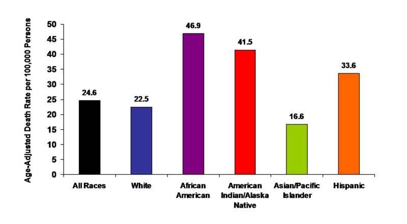 File:Diabetes 2005 graph.png