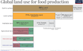 Image 62Earth's land use for human agriculture in 2019 (from Earth)