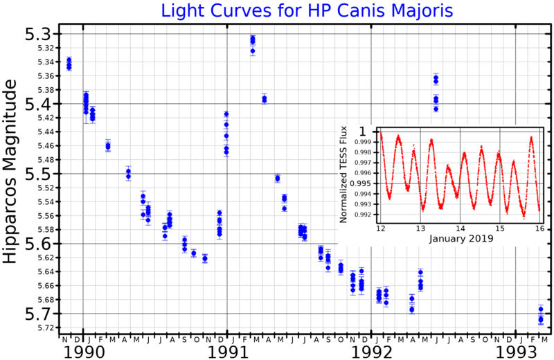 File:HPCMaLightCurve.png