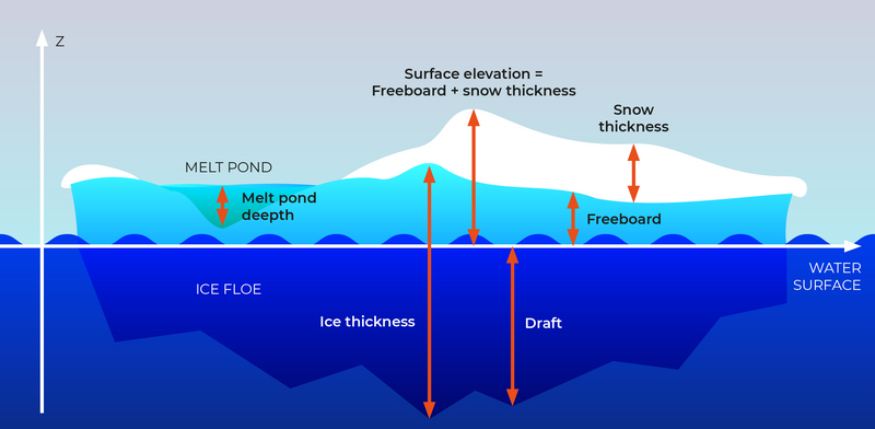 File:Ice-floe params hg.png