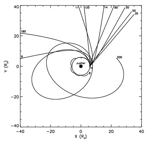 File:JupiterDustTrajectories.jpg