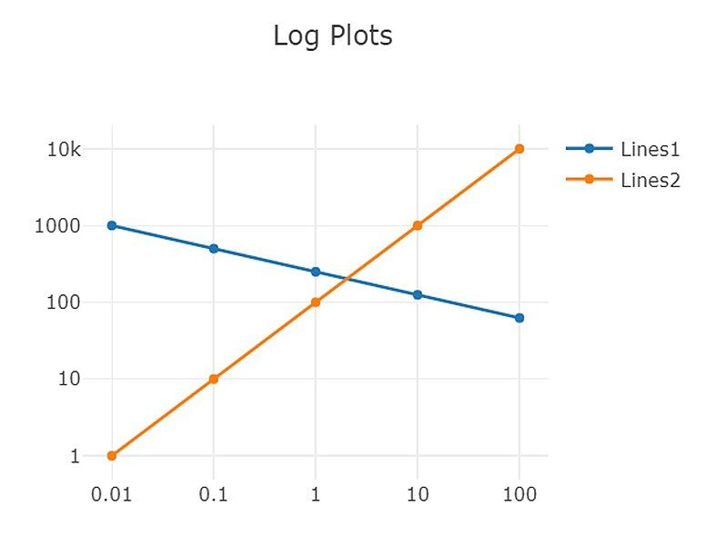 File:Logarithmic Plots.jpg