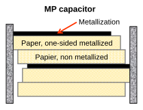 MP capacitor, single-sided metallized paper (additional layer of paper to cover pinhole defects), windings impregnated with insulating oil