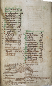 Medieval manuscript showing index and pagination