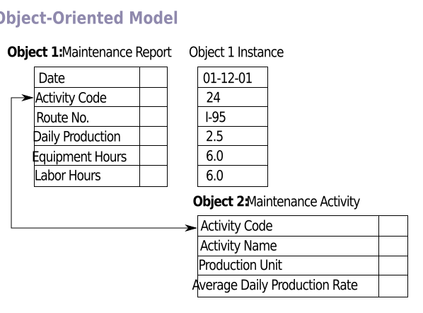 File:Object-Oriented Model.svg