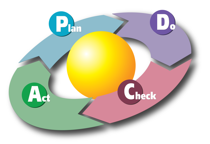 File:PDCA-Cycle.png