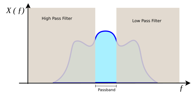 File:Passband schematic.svg