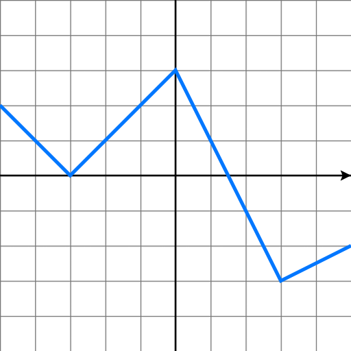 File:Piecewise linear function.svg