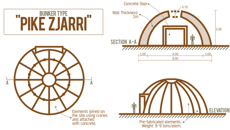 File:Pike zjarri diagram.png