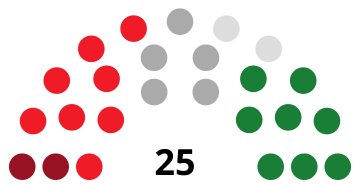 File:PonferradaCouncilDiagram1979.svg