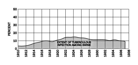 File:Swine tuberculosis.svg