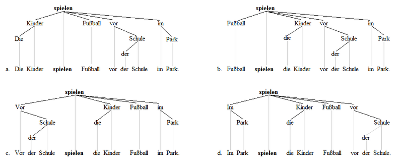 File:V2 trees 1.png